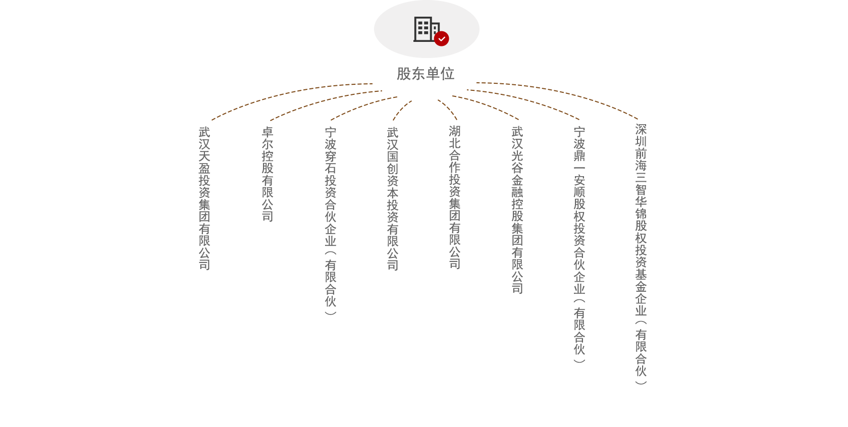 構架圖